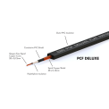 Cable Patch EBS PCF-DL58 Deluxe